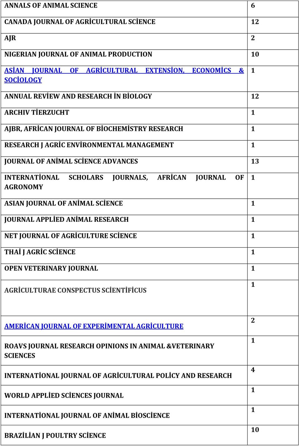 JOURNALS, AFRİCAN JOURNAL OF AGRONOMY 1 ASIAN JOURNAL OF ANİMAL SCİENCE 1 JOURNAL APPLİED ANİMAL RESEARCH 1 NET JOURNAL OF AGRİCULTURE SCİENCE 1 THAİ J AGRİC SCİENCE 1 OPEN VETERINARY JOURNAL 1