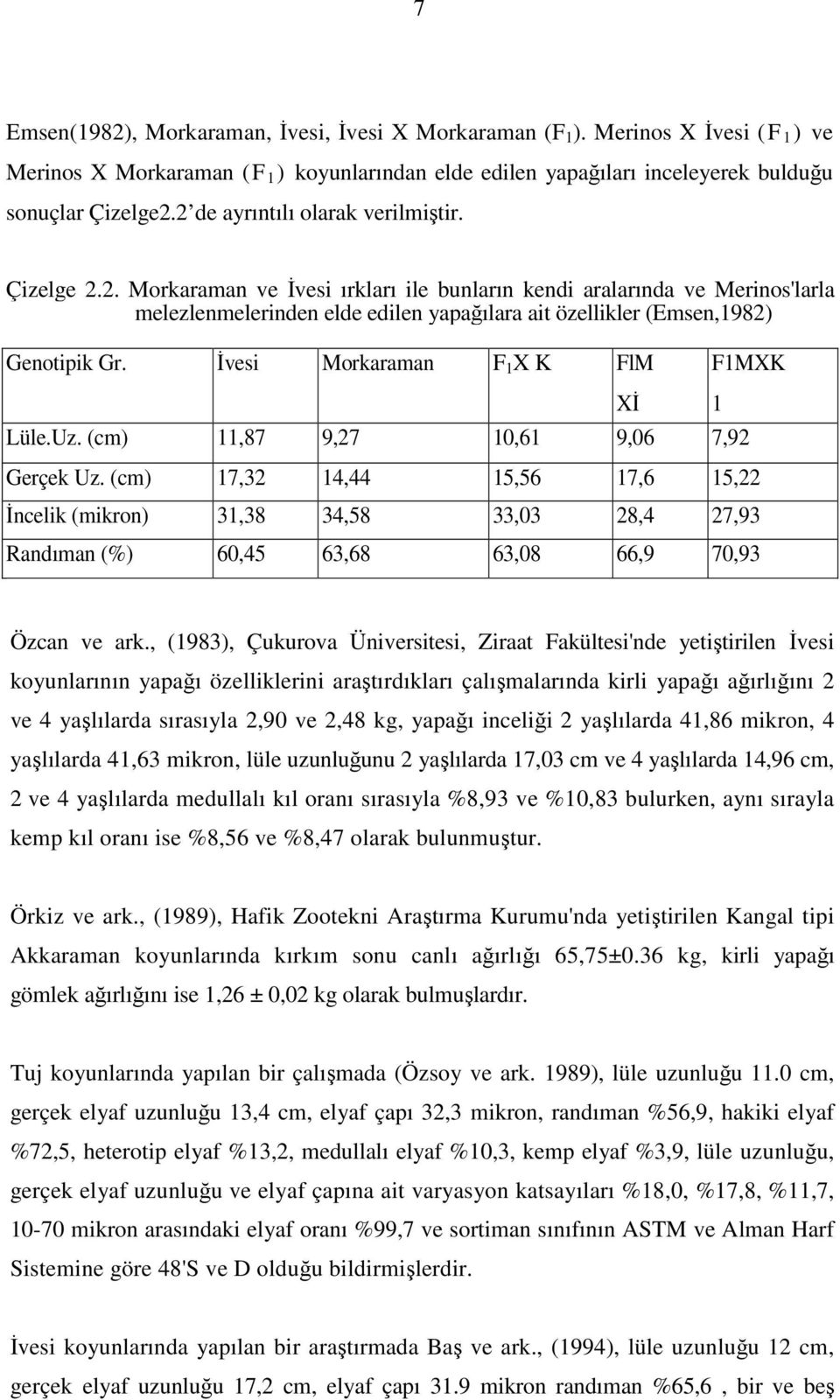 İvesi Morkaraman F 1 X K FlM F1MXK Xİ 1 Lüle.Uz. (cm) 11,87 9,27 10,61 9,06 7,92 Gerçek Uz.