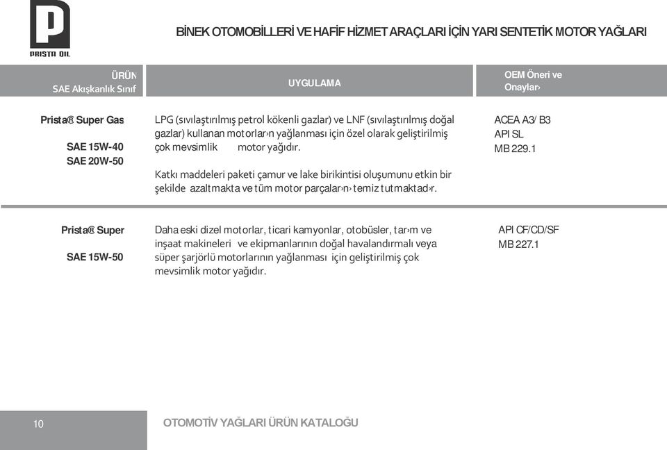 Katkı maddeleri paketi çamur ve lake birikintisi oluşumunu etkin bir şekilde azaltmakta ve tüm motor parçalar n temiz tutmaktad r. ACEA A3/ B3 API SL MB 229.