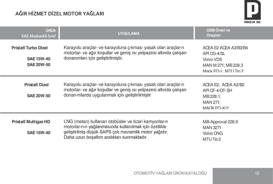 3 Mack EO-L; MTU Tip 2 Prista Dizel SAE 20W-50 Karayolu araçlar ve karayoluna ç kmas yasak olan araçlar n motorlar ve ağır koşullar ve geniş ısı yelpazesi altında çalışan donan mlarda uygulanmak için