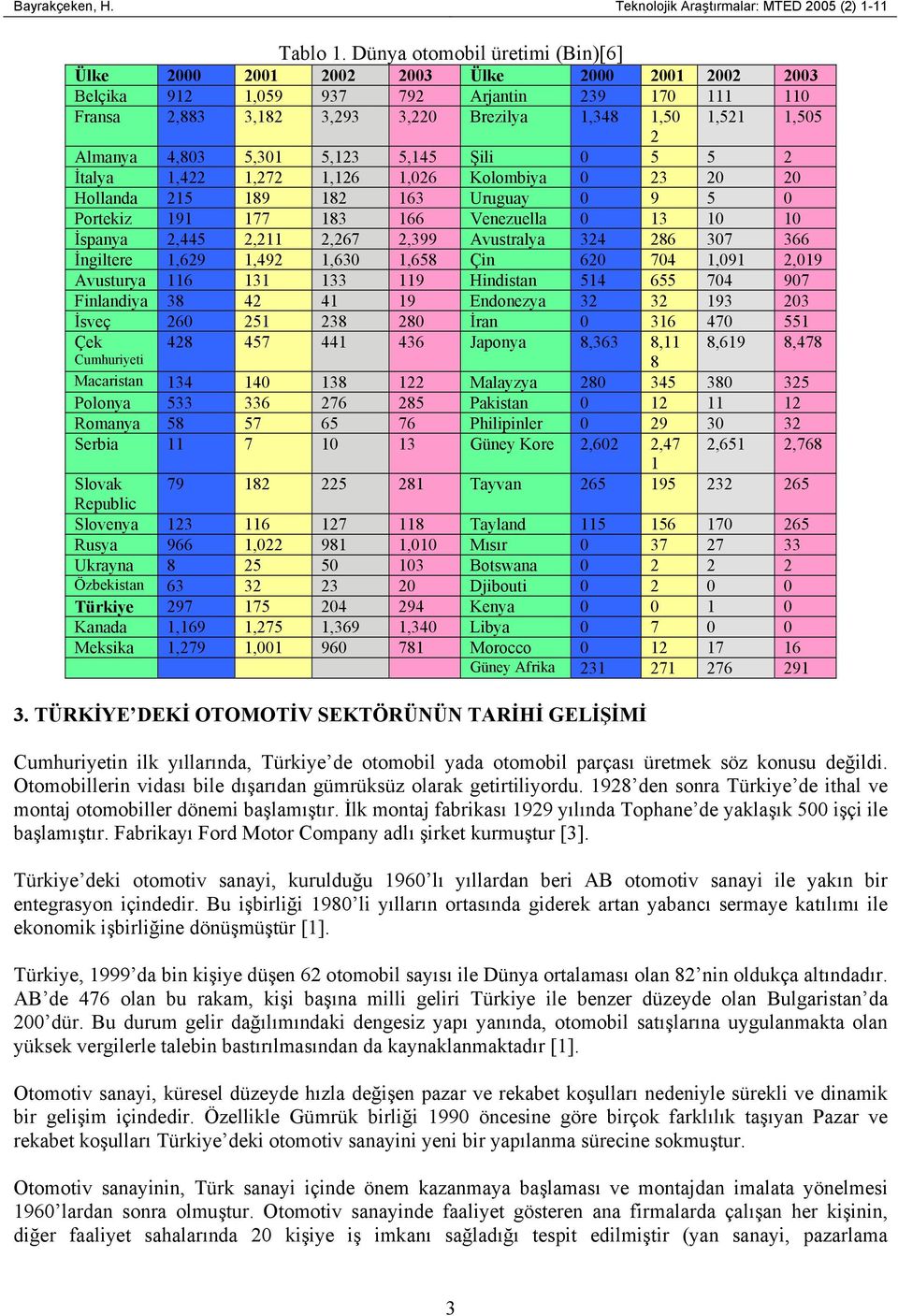 5,145 Şili 5 5 2 İtalya 1,422 1,272 1,126 1,26 Kolombiya 23 2 2 Hollanda 215 189 182 163 Uruguay 9 5 Portekiz 191 177 183 166 Venezuella 13 1 1 İspanya 2,445 2,211 2,267 2,399 Avustralya 324 286 37