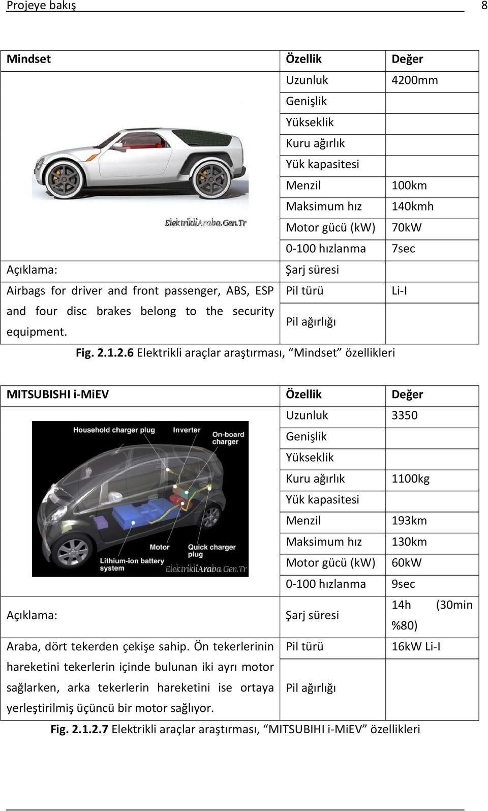 1.2.6 Elektrikli araçlar araştırması, Mindset özellikleri MITSUBISHI i MiEV Özellik Değer Uzunluk 3350 Genişlik Yükseklik Kuru ağırlık 1100kg 193km Maksimum hız 130km Motor gücü (kw) 60kW 0 100