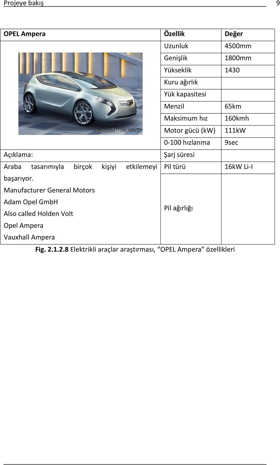 tasarımıyla birçok kişiyi etkilemeyi 16kW Li I başarıyor.