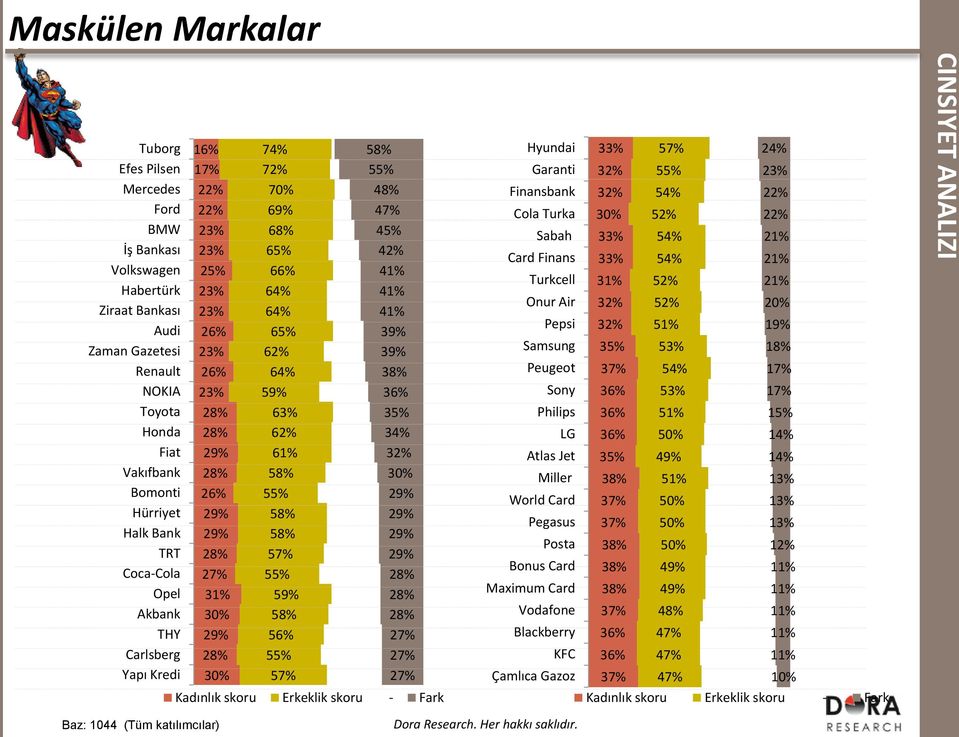 64% 59% 63% 62% 61% 58% 55% 58% 58% 57% 55% 59% 58% 56% 55% 57% 58% 55% 48% 47% 45% 42% 41% 41% 41% 39% 39% 38% 36% 35% 34% 32% 30% 29% 29% 29% 29% 28% 28% 28% 27% 27% 27% Hyundai Garanti Finansbank