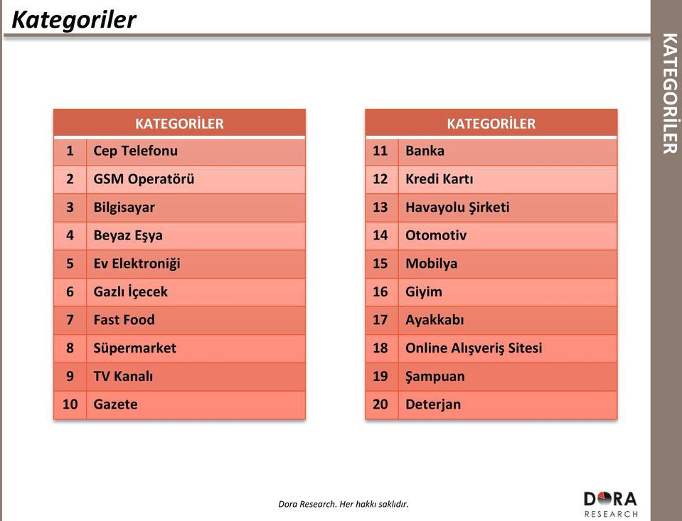 KATEGORİLER 11 Banka 12 Kredi Kartı 13 Havayolu Şirketi 14 Otomotiv 15 Mobilya