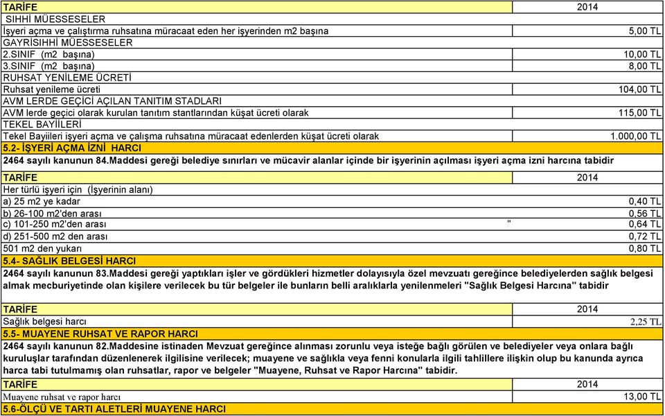 115,00 TL TEKEL BAYİİLERİ Tekel Bayiileri işyeri açma ve çalışma ruhsatına müracaat edenlerden küşat ücreti olarak 1.000,00 TL 5.2- İŞYERİ AÇMA İZNİ HARCI 2464 sayılı kanunun 84.