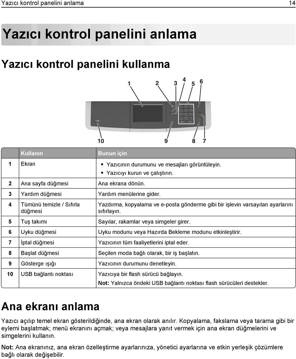 4 Tümünü temizle / Sıfırla düğmesi Yazdırma, kopyalama ve e-posta gönderme gibi bir işlevin varsayılan ayarlarını sıfırlayın. 5 Tuş takımı Sayılar, rakamlar veya simgeler girer.