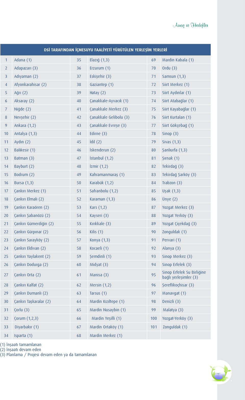 41 Çanakkale Merkez (3) 75 Siirt Kayabağlar (1) 8 Nevşehir (2) 42 Çanakkale Gelibolu (3) 76 Siirt Kurtalan (1) 9 Ankara (1,2) 43 Çanakkale Evreşe (3) 77 Siirt Gökçebağ (1) 10 Antalya (1,3) 44 Edirne