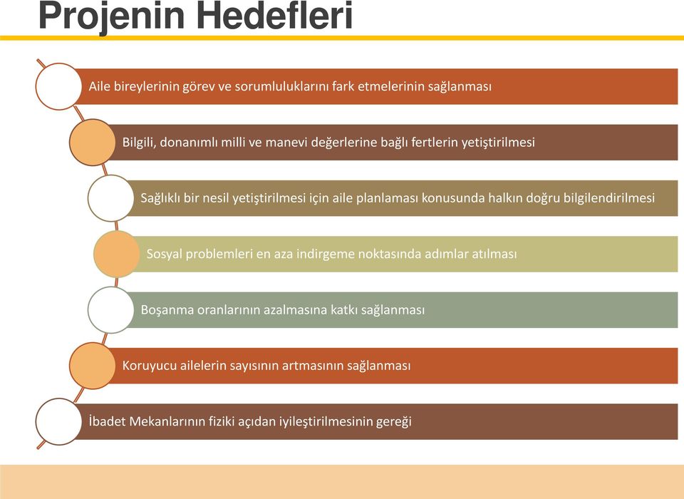 doğru bilgilendirilmesi Sosyal problemleri en aza indirgeme noktasında adımlar atılması Boşanma oranlarının azalmasına