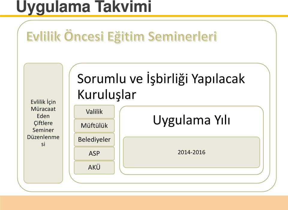 İşbirliği Yapılacak Kuruluşlar Valilik