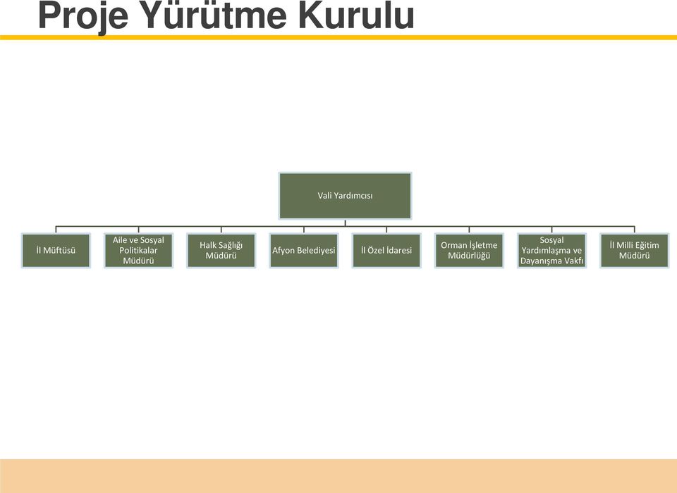 Belediyesi İl Özel İdaresi Orman İşletme Müdürlüğü