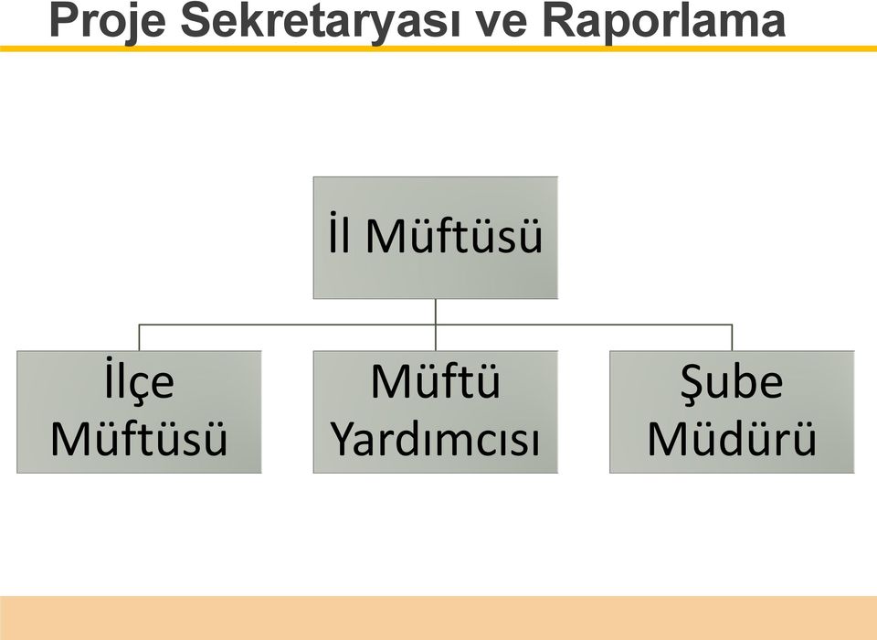 Müftüsü İlçe Müftüsü