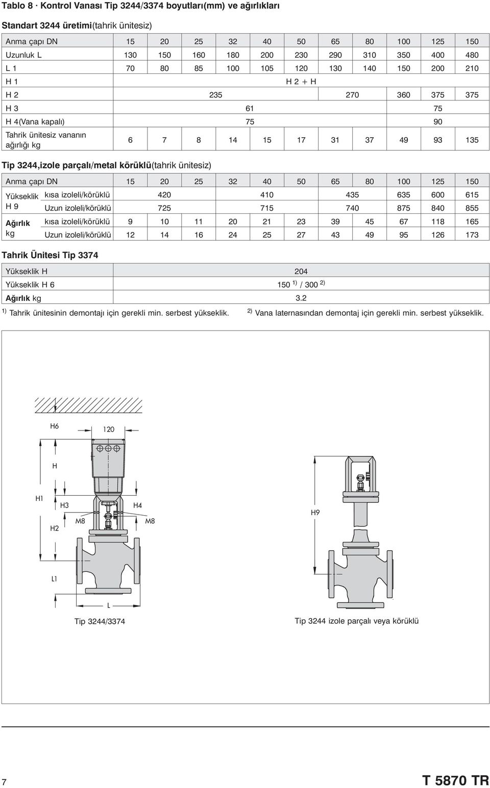 parçalý/metal körüklü(tahrik ünitesiz) Anma çapý DN 15 20 25 32 40 50 65 80 100 125 150 Yükseklik kýsa izoleli/körüklü 420 410 435 635 600 615 H9 Uzun izoleli/körüklü 725 715 740 875 840 855 Aðýrlýk