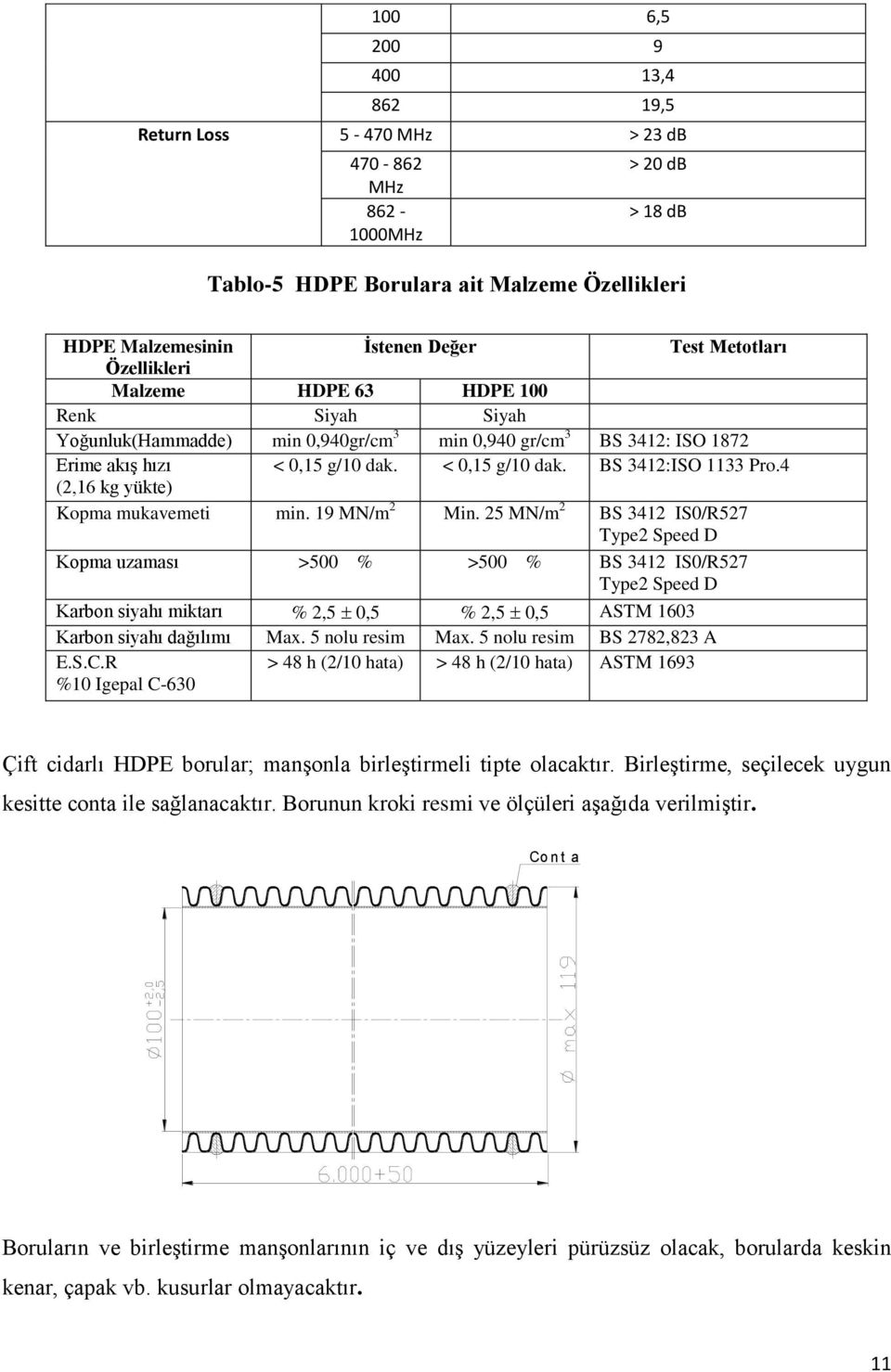 4 (2,16 kg yükte) opma mukavemeti min. 19 MN/m 2 Min.