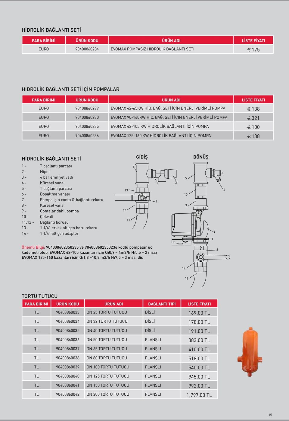 SETİ İÇİN ENERJİ VERİMLİ POMPA 138 EURO 90400860280 EVOMAX 90-160KW HİD. BAĞ.