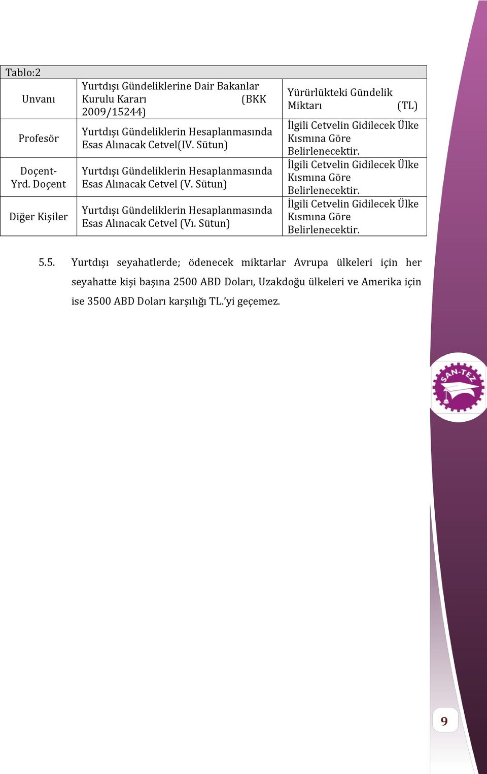 Sütun) Yurtdışı Gündeliklerin Hesaplanmasında Esas Alınacak Cetvel (V. Sütun) Yurtdışı Gündeliklerin Hesaplanmasında Esas Alınacak Cetvel (Vı.