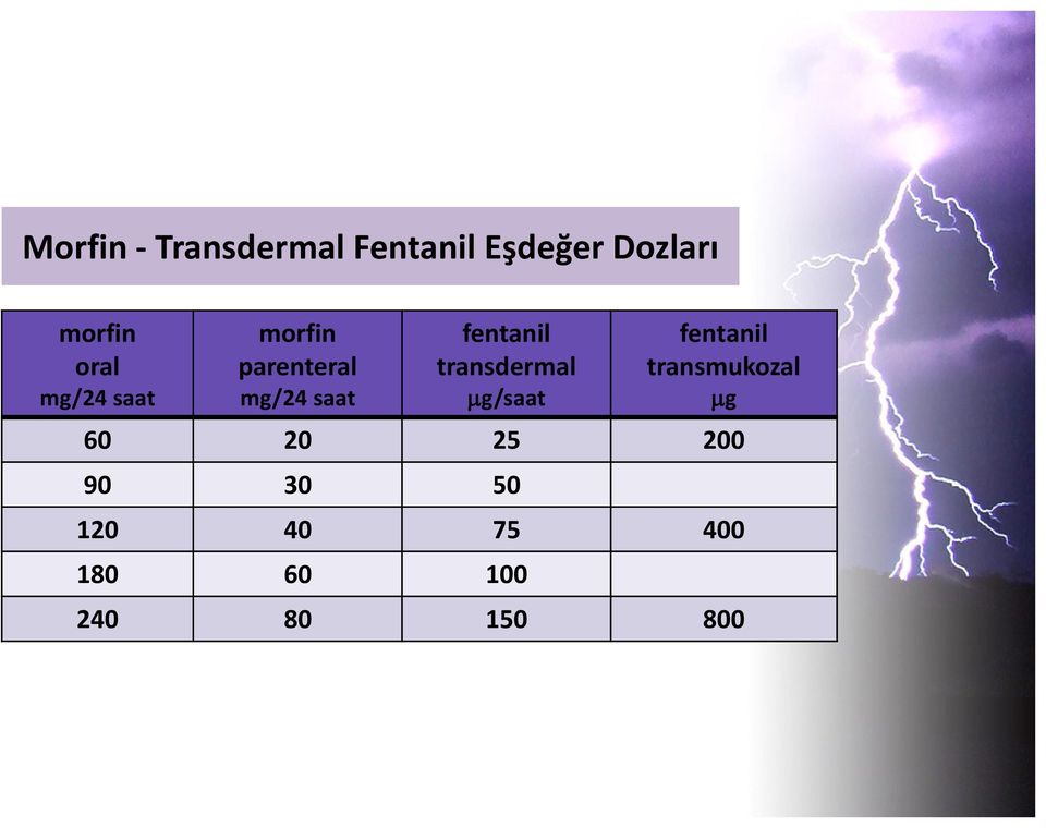 fentanil transdermal g/saat fentanil transmukozal g