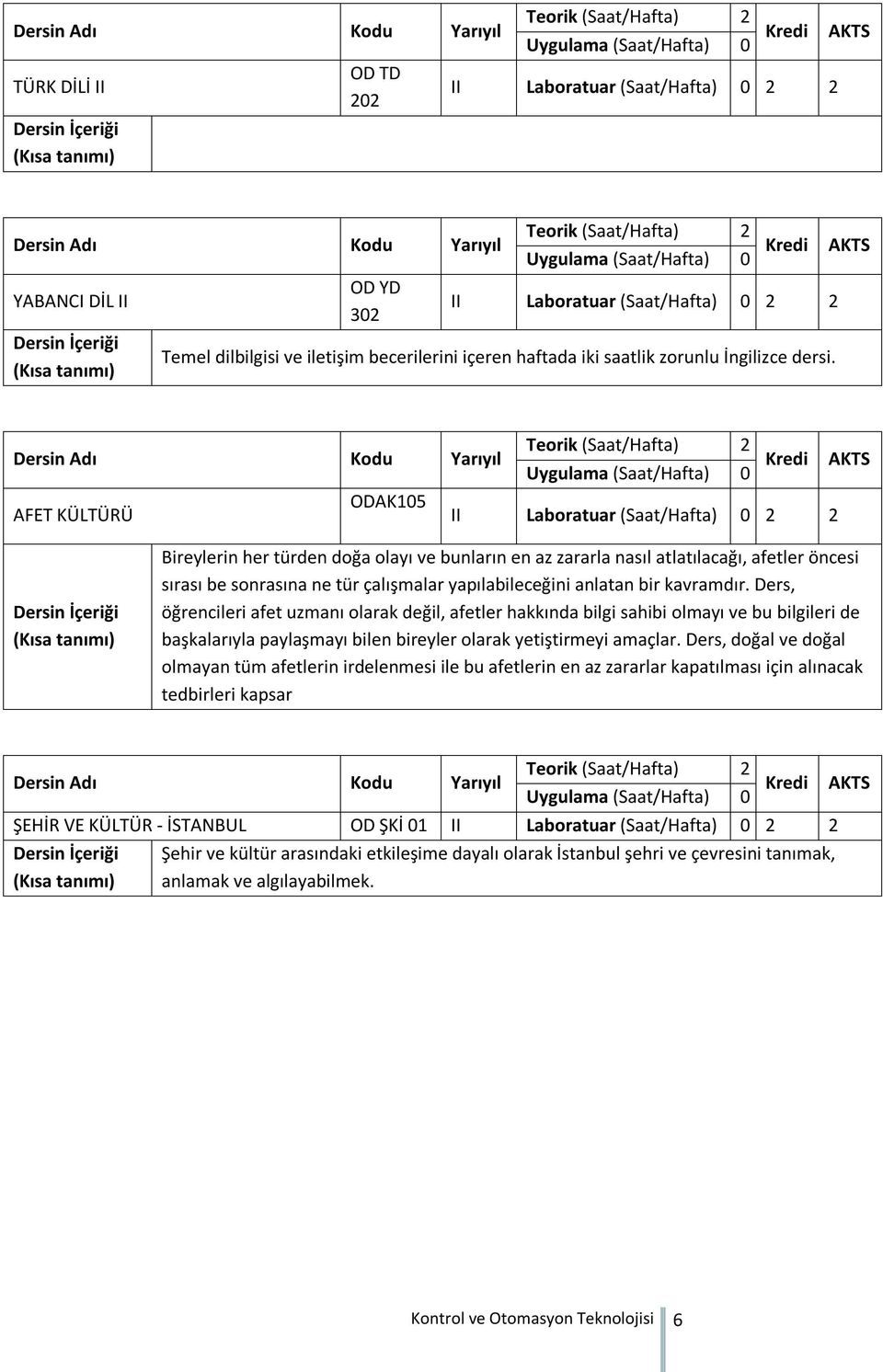 ODAK105 AFET KÜLTÜRÜ II Laboratuar (Saat/Hafta) 0 2 2 Bireylerin her türden doğa olayı ve bunların en az zararla nasıl atlatılacağı, afetler öncesi sırası be sonrasına ne tür çalışmalar