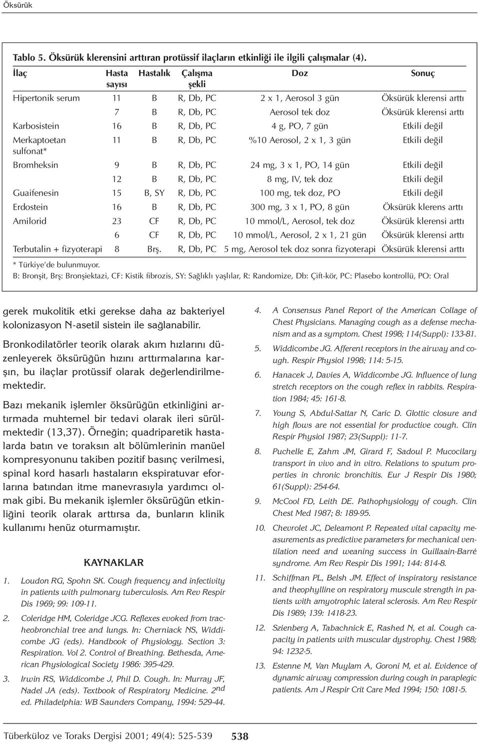 R, Db, PC 4 g, PO, 7 gün Etkili değil Merkaptoetan 11 B R, Db, PC %10 Aerosol, 2 x 1, 3 gün Etkili değil sulfonat* Bromheksin 9 B R, Db, PC 24 mg, 3 x 1, PO, 14 gün Etkili değil 12 B R, Db, PC 8 mg,