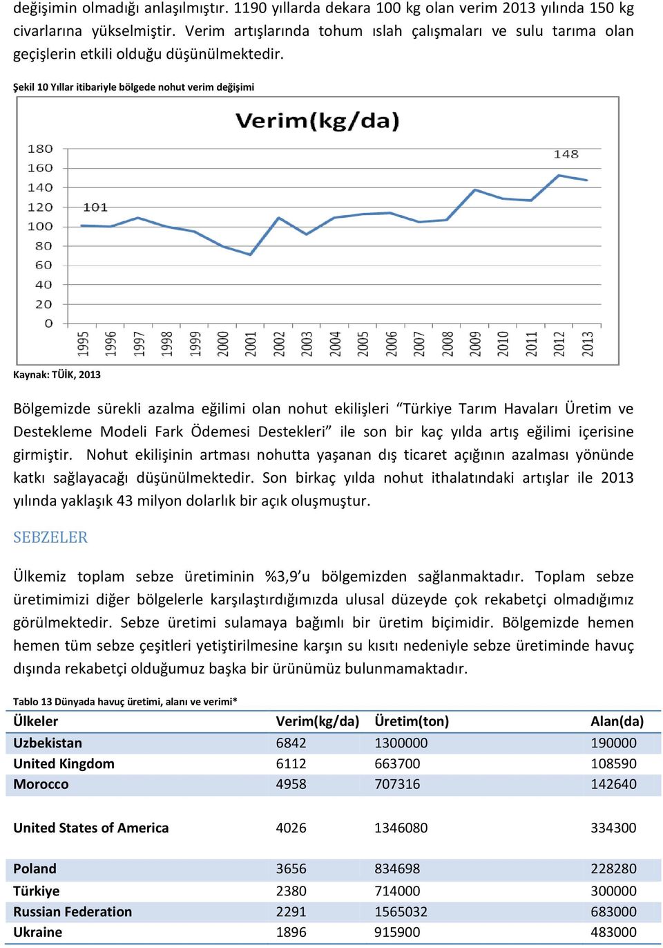Şekil 10 Yıllar itibariyle bölgede nohut verim değişimi Kaynak: TÜİK, 2013 Bölgemizde sürekli azalma eğilimi olan nohut ekilişleri Türkiye Tarım Havaları Üretim ve Destekleme Modeli Fark Ödemesi
