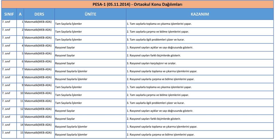 sınıf 13 Matematik(MEB-ADA) 7. sınıf 14 Matematik(MEB-ADA) 7.