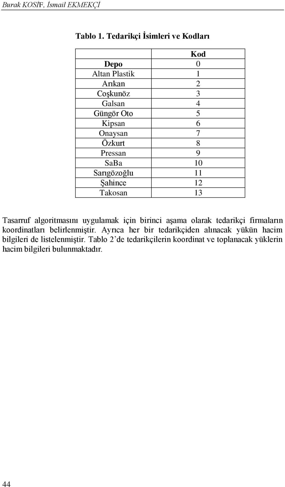 8 Pressan 9 SaBa 10 Sarıgözoğlu 11 Şahince 12 Takosan 13 Tasarruf algoritmasını uygulamak için birinci aşama olarak