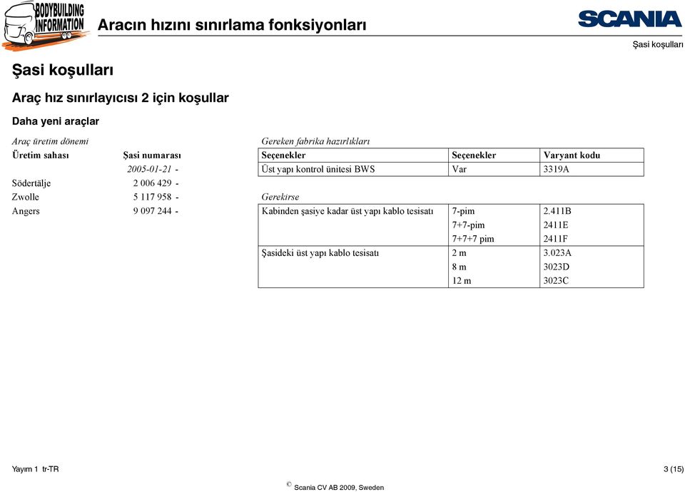 ünitesi BWS Var 339A Södertälje 006 49 - Zwolle 5 7 958 - Gerekirse Angers 9 097 44 - Kabinden şasiye kadar üst