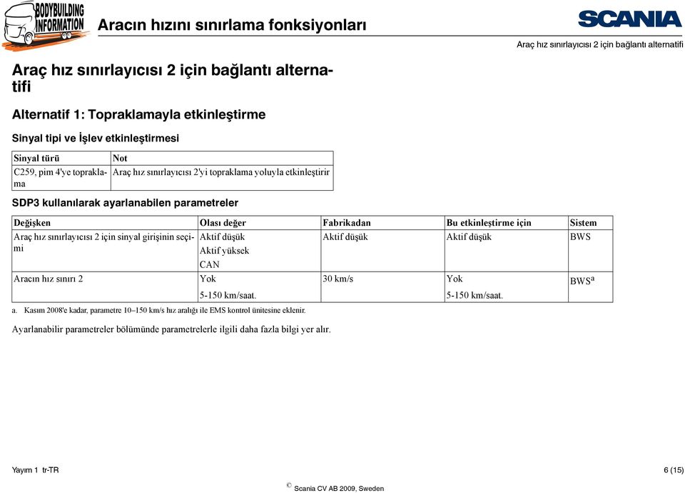 Sistem Araç hız sınırlayıcısı için sinyal girişinin seçimi Aktif düşük Aktif düşük Aktif düşük BWS Aktif yüksek CAN Aracın hız sınırı Yok 30 km/s Yok BWS a a.