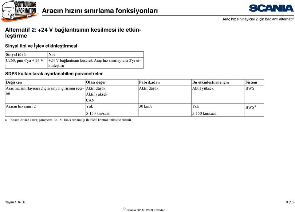 Fabrikadan Bu etkinleştirme için Sistem Araç hız sınırlayıcısı için sinyal girişinin seçimi Aktif düşük Aktif düşük Aktif yüksek BWS Aktif yüksek CAN Aracın