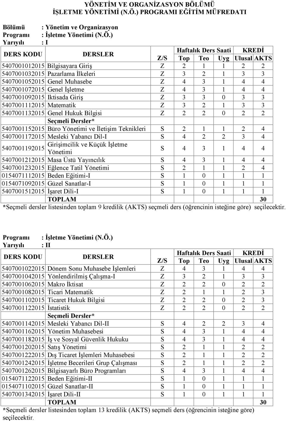 3 2 1 3 3 5407001132015 Genel Hukuk Bilgisi Z 2 2 0 2 2 Seçmeli Dersler* 5407001152015 Büro Yönetimi ve İletişim Teknikleri S 2 1 1 2 4 5407001172015 Mesleki Yabancı Dil-I S 4 2 2 3 4 Girişimcilik ve