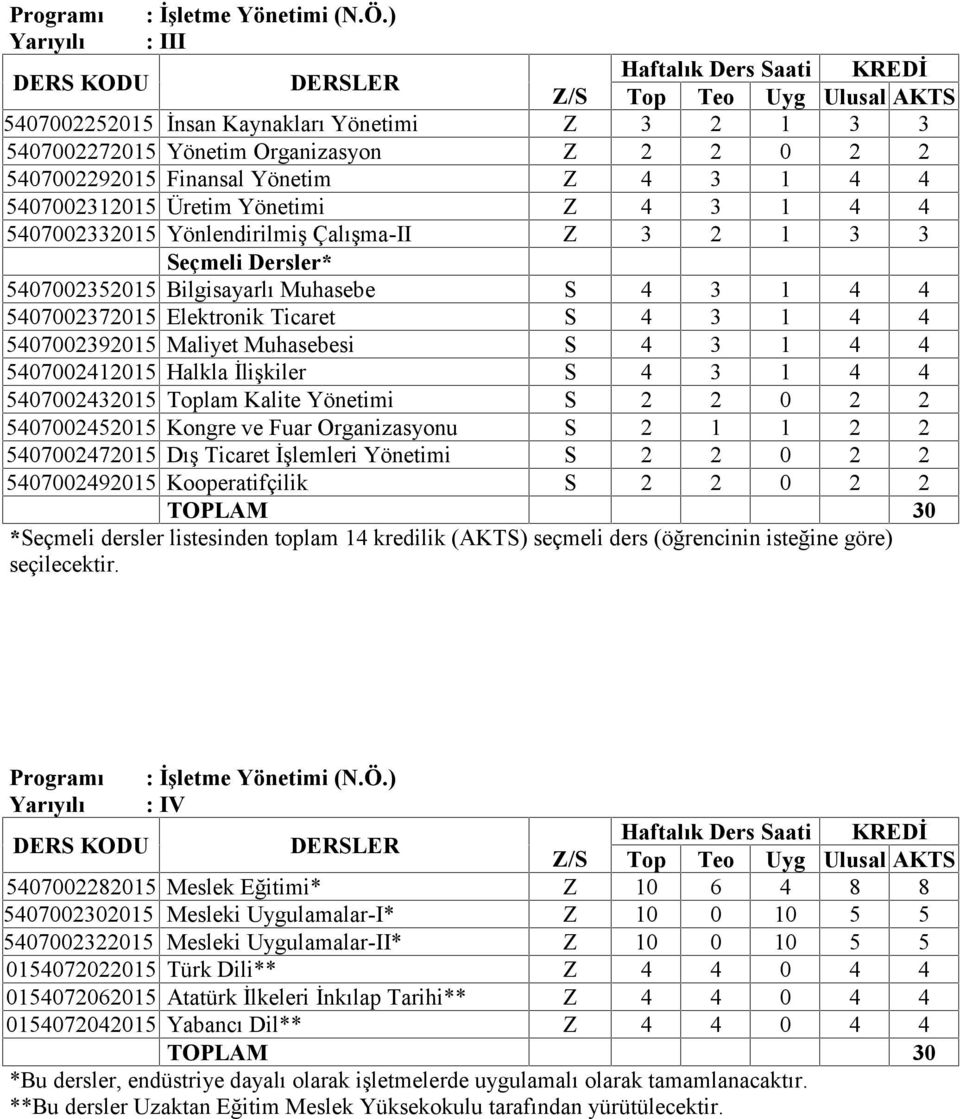 4 5407002332015 Yönlendirilmiş Çalışma-II Z 3 2 1 3 3 Seçmeli Dersler* 5407002352015 Bilgisayarlı Muhasebe S 4 3 1 4 4 5407002372015 Elektronik Ticaret S 4 3 1 4 4 5407002392015 Maliyet Muhasebesi S