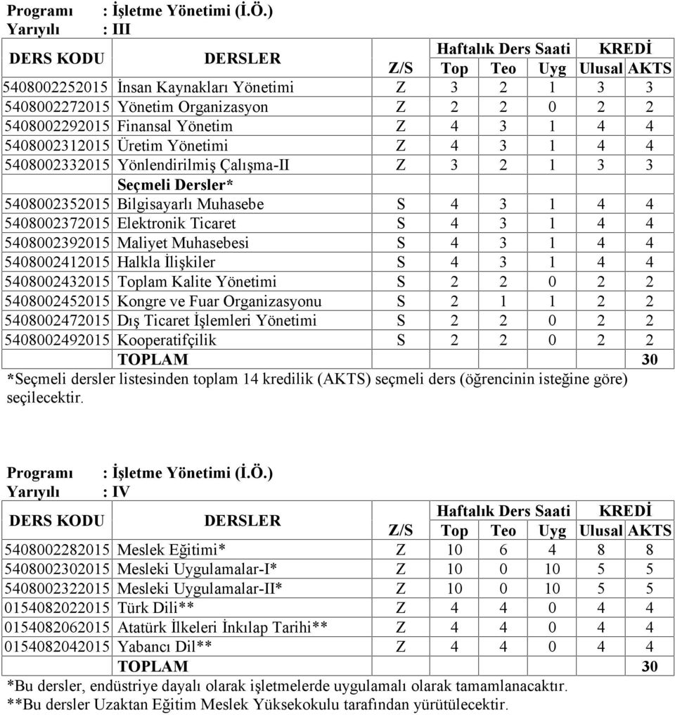 4 5408002332015 Yönlendirilmiş Çalışma-II Z 3 2 1 3 3 Seçmeli Dersler* 5408002352015 Bilgisayarlı Muhasebe S 4 3 1 4 4 5408002372015 Elektronik Ticaret S 4 3 1 4 4 5408002392015 Maliyet Muhasebesi S