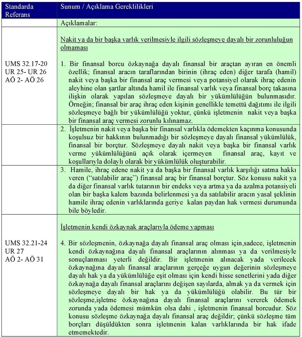 veya potansiyel olarak ihraç edenin aleyhine olan şartlar altında hamil ile finansal varlık veya finansal borç takasına ilişkin olarak yapılan sözleşmeye dayalı bir yükümlülüğün bulunmasıdır.