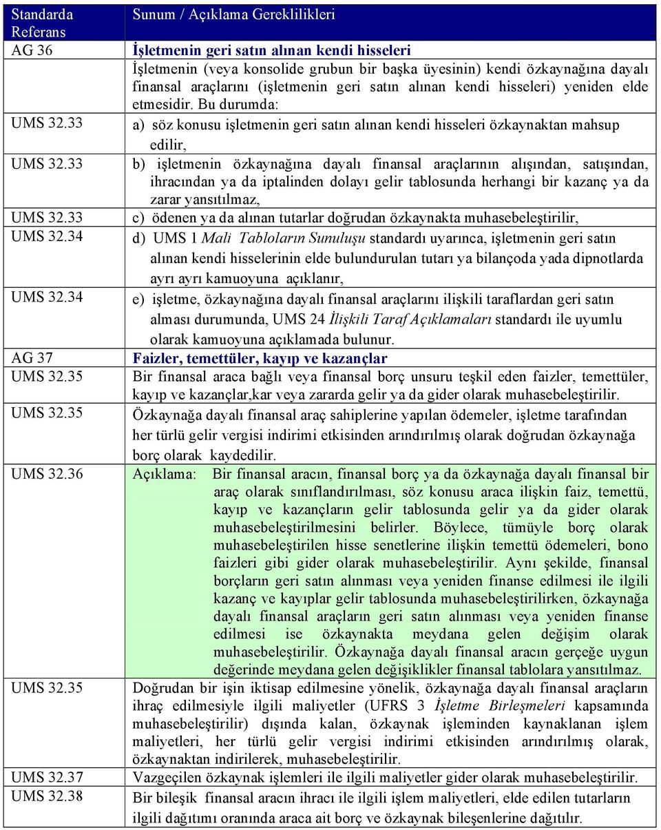 38 İşletmenin geri satın alınan kendi hisseleri İşletmenin (veya konsolide grubun bir başka üyesinin) kendi özkaynağına dayalı finansal araçlarını (işletmenin geri satın alınan kendi hisseleri)