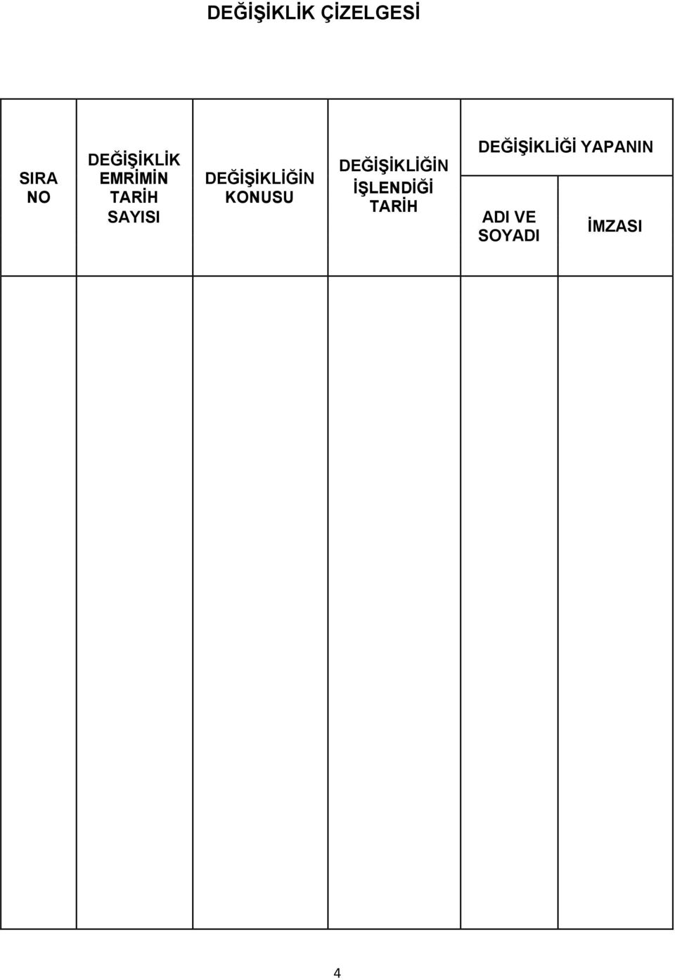 SAYISI DEĞİŞİKLİĞİN İŞLENDİĞİ TARİH