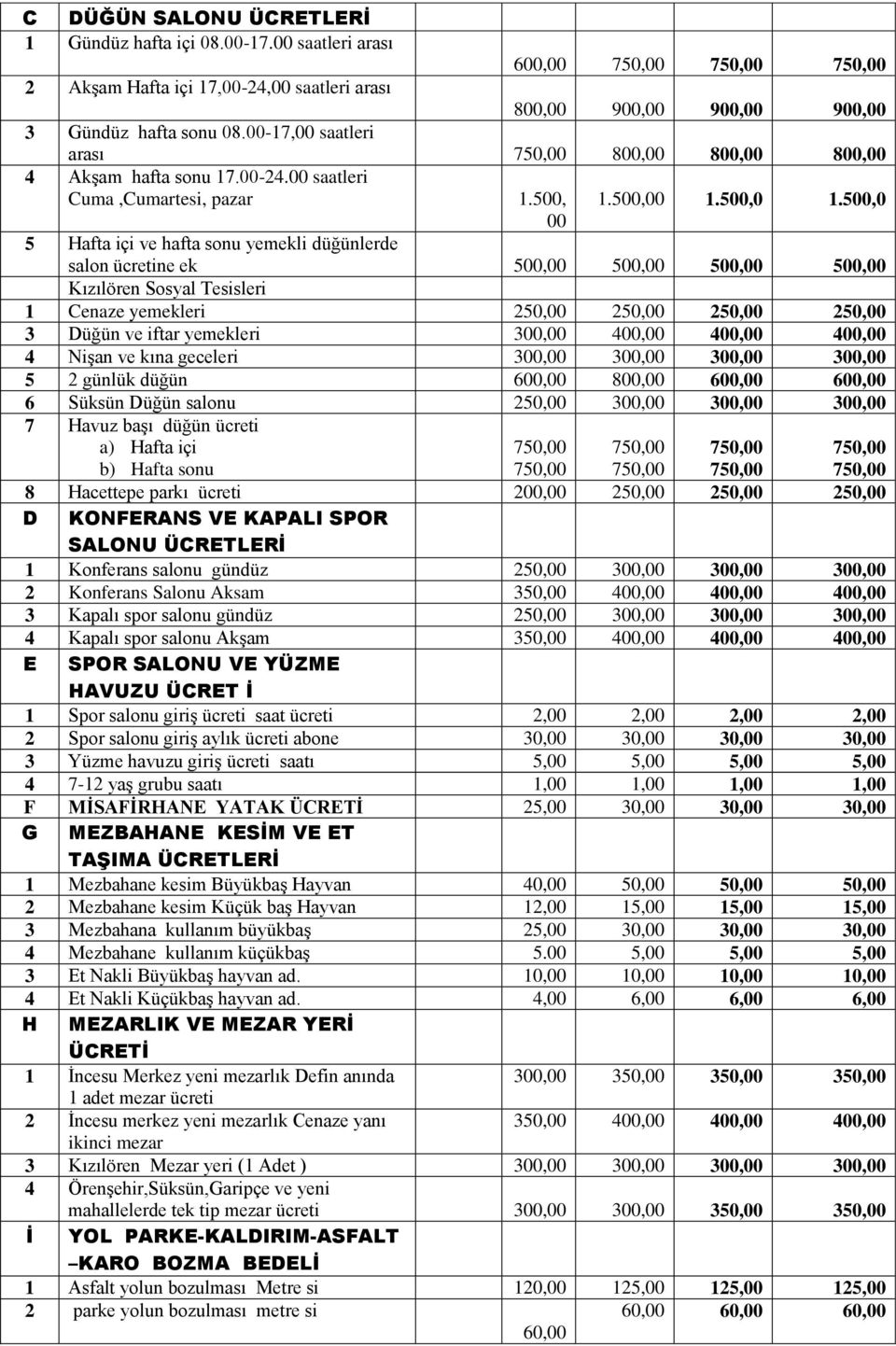 500,0 00 5 Hafta içi ve hafta sonu yemekli düğünlerde salon ücretine ek 500,00 500,00 500,00 500,00 Kızılören Sosyal Tesisleri 1 Cenaze yemekleri 250,00 250,00 250,00 250,00 3 Düğün ve iftar