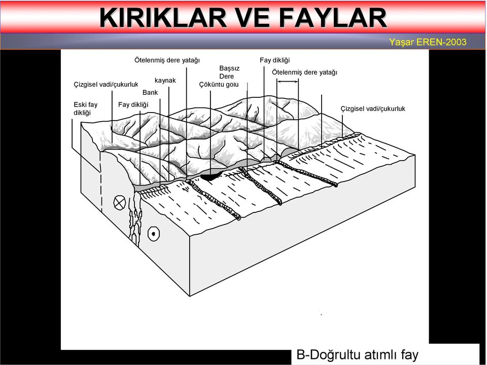 Scarp dikliği dikliği trace Scarp Fay dikliği Offset Ötelenmiş drainage dere yatağı channel Shutter ridge