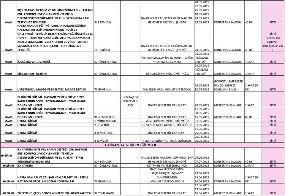 KONTROLÜ VE ÖNLENMESİ - TEMİZLİK DEZENFEKSİYON EĞİTİMLERİ VE EL HİJYENİ - 2014 YILI KESİCİ DELİCİ ALET YARALANMALARI ANALİZ SONUÇLARI - 2014 YILI KAN VE VÜCUT SIVILARI SIÇRAMASI ANALİZ SONUÇLARI -