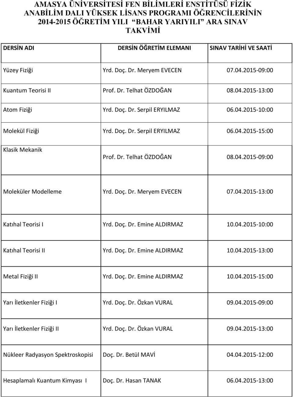 Dr. Telhat ÖZDOĞAN 08.04.2015-09:00 Moleküler Modelleme Yrd. Doç. Dr. Meryem EVECEN 07.04.2015-13:00 Katıhal Teorisi I Yrd. Doç. Dr. Emine ALDIRMAZ 10.04.2015-10:00 Katıhal Teorisi II Yrd. Doç. Dr. Emine ALDIRMAZ 10.04.2015-13:00 Metal Fiziği II Yrd.