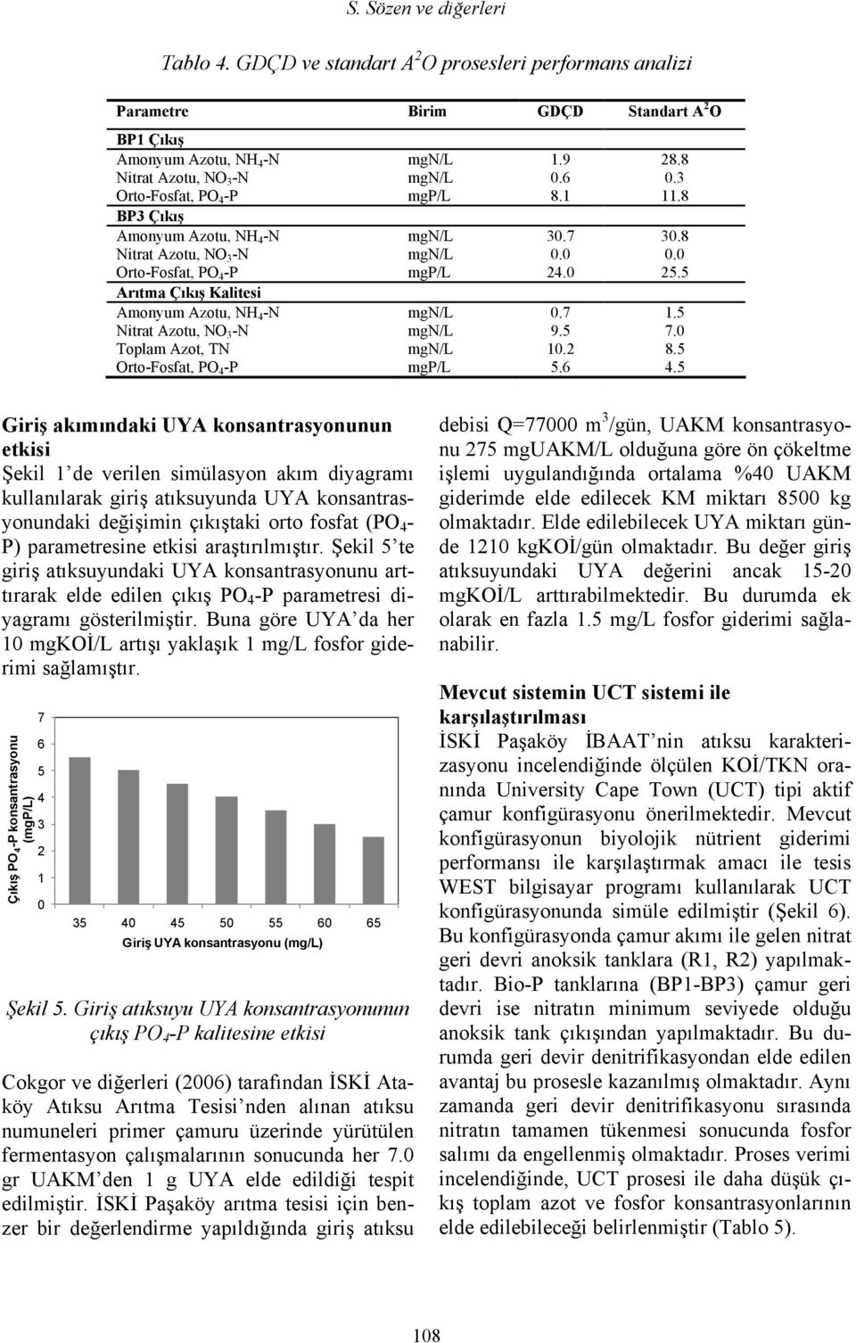 5 Arıtma Çıkış Kalitesi Amonyum Azotu, NH 4 -N mgn/l 0.7 1.5 Nitrat Azotu, NO 3 -N mgn/l 9.5 7.0 Toplam Azot, TN mgn/l 10.2 8.5 Orto-Fosfat, PO 4 -P mgp/l 5.6 4.