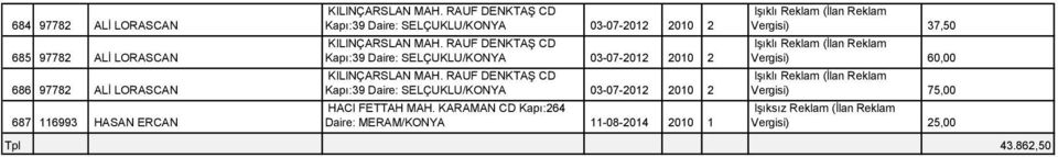 RAUF DENKTAŞ CD Kapı:39 Daire: SELÇUKLU/KONYA 03-07-2012 2010 2 KILINÇARSLAN MAH.