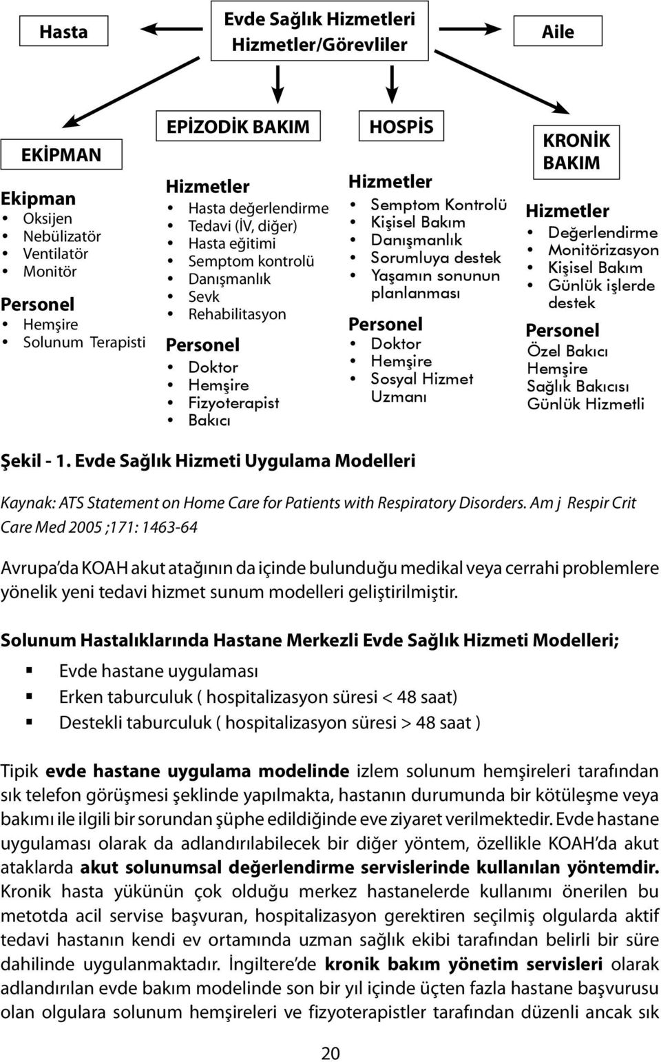 Yaşamın sonunun planlanması Personel Doktor Hemşire Sosyal Hizmet Uzmanı KRONİK BAKIM Hizmetler Değerlendirme Monitörizasyon Kişisel Bakım Günlük işlerde destek Personel Özel Bakıcı Hemşire Sağlık