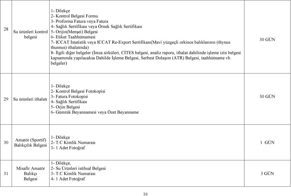 işleme izin belgesi kapsamında yapılacaksa Dahilde İşleme Belgesi, Serbest Dolaşım (ATR) Belgesi, taahhütname vb.