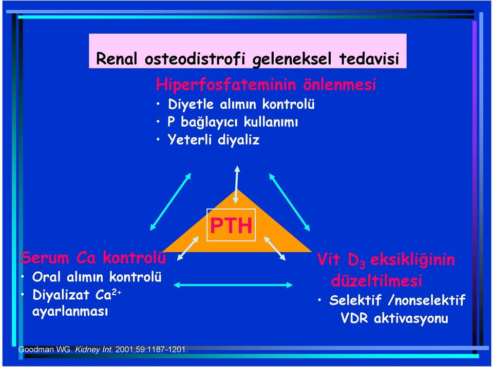 alımın kontrolü Diyalizat Ca 2+ ayarlanması PTH Vit D 3 eksikliğinin