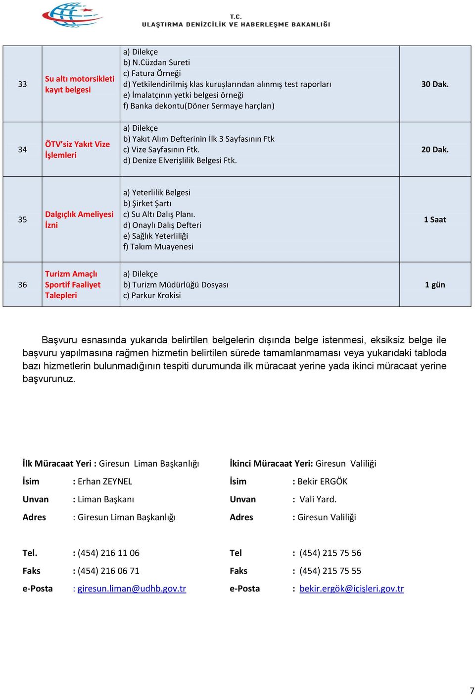 İşlemleri b) Yakıt Alım Defterinin İlk 3 Sayfasının Ftk c) Vize Sayfasının Ftk. d) Denize Elverişlilik Belgesi Ftk. 20 Dak.