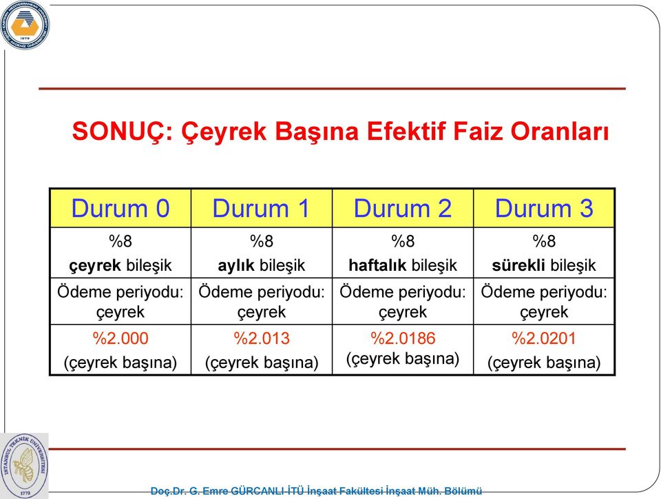 çeyrek Ödeme periyodu: çeyrek Ödeme periyodu: çeyrek Ödeme periyodu: çeyrek %2.