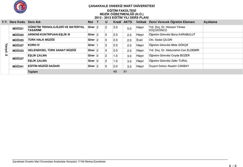 Sedat ÇILGIN MÜÖ327 KORO IV Girer 1 2 Öğretim Görevlisi Mete GÖKÇE MÜÖ333 GELENEKSEL TÜRK SANAT MÜZİĞİ Girer 2 0 Yrd. Doç. Dr.