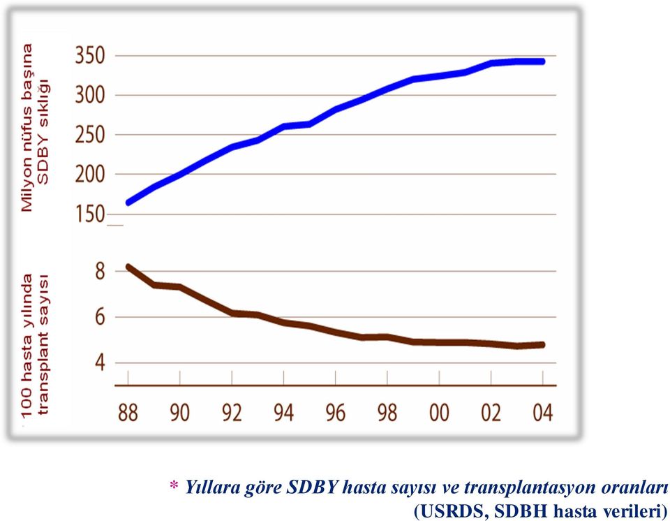 transplantasyon