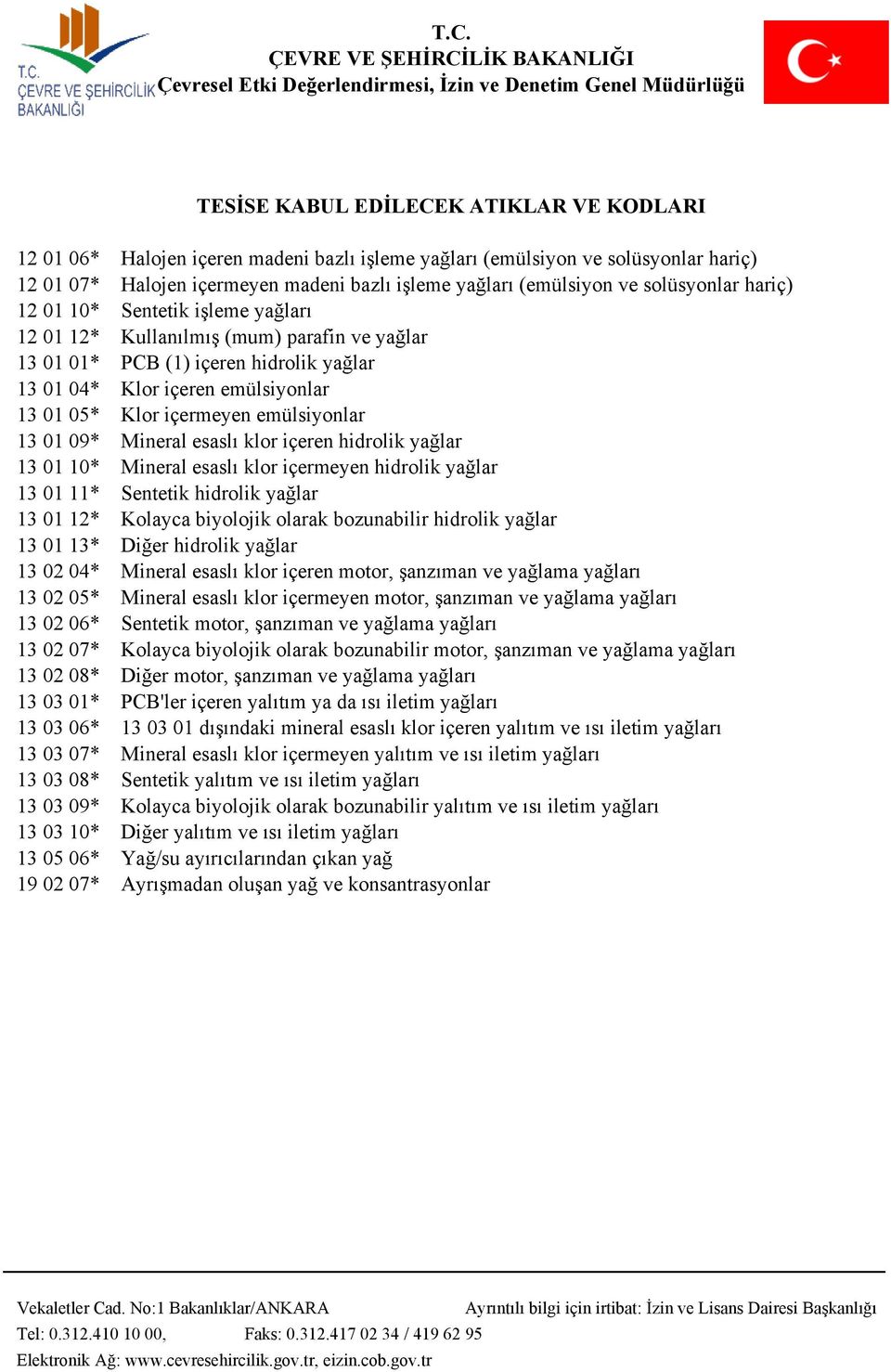 emülsiyonlar 13 01 09* Mineral esaslı klor içeren hidrolik yağlar 13 01 10* Mineral esaslı klor içermeyen hidrolik yağlar 13 01 11* Sentetik hidrolik yağlar 13 01 12* Kolayca biyolojik olarak