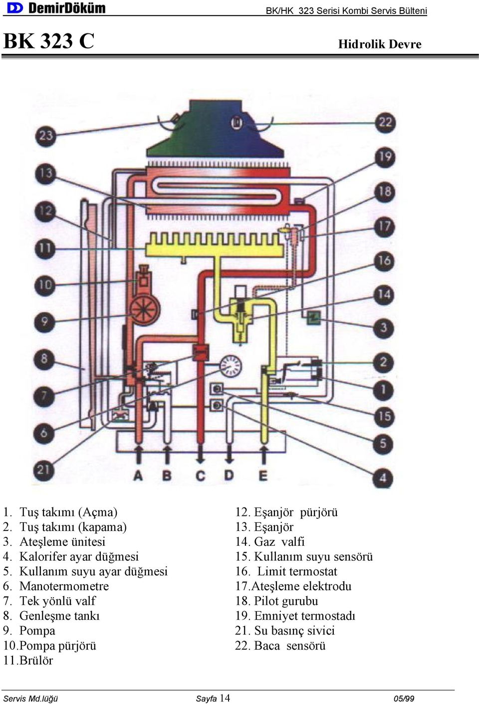 Kullanım suyu ayar düğmesi 16. Limit termostat 6. Manotermometre 17.Ateşleme elektrodu 7. Tek yönlü valf 18. Pilot gurubu 8.